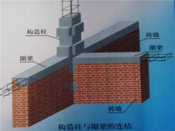 重慶裝修：圈梁是什么 圈梁的作用