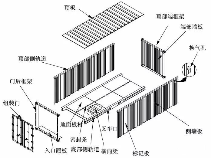 集裝箱房屋